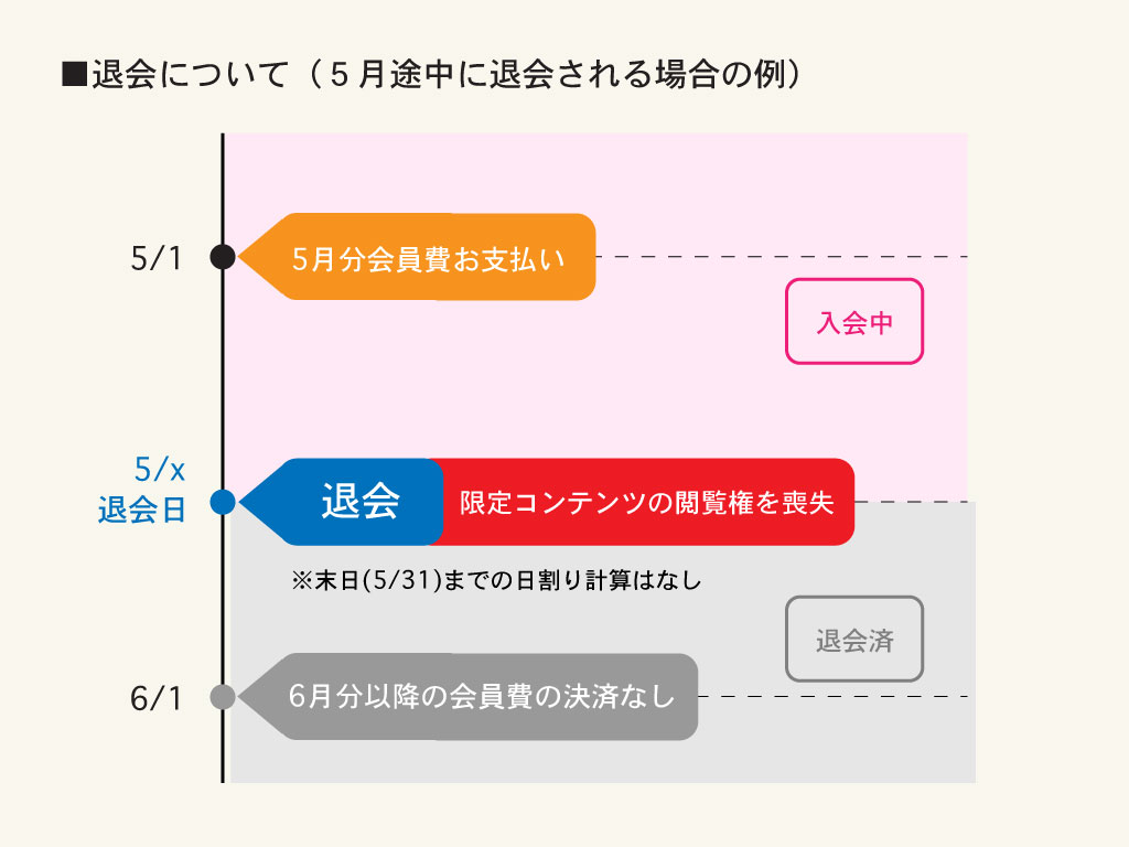 ファンティア 退会 イメージ画像