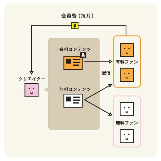 ファンティアの仕組み イメージ画像