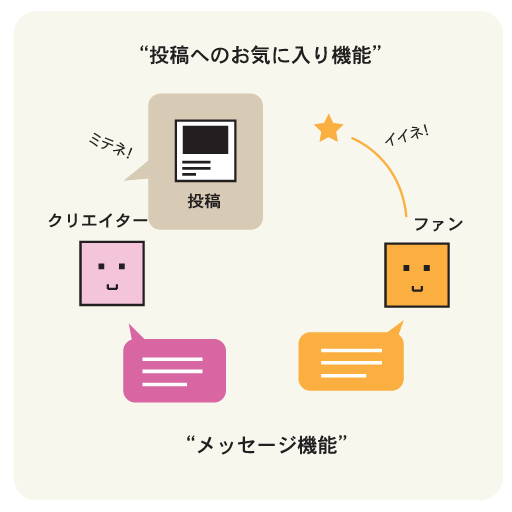 お気に入り機能 イメージ画像