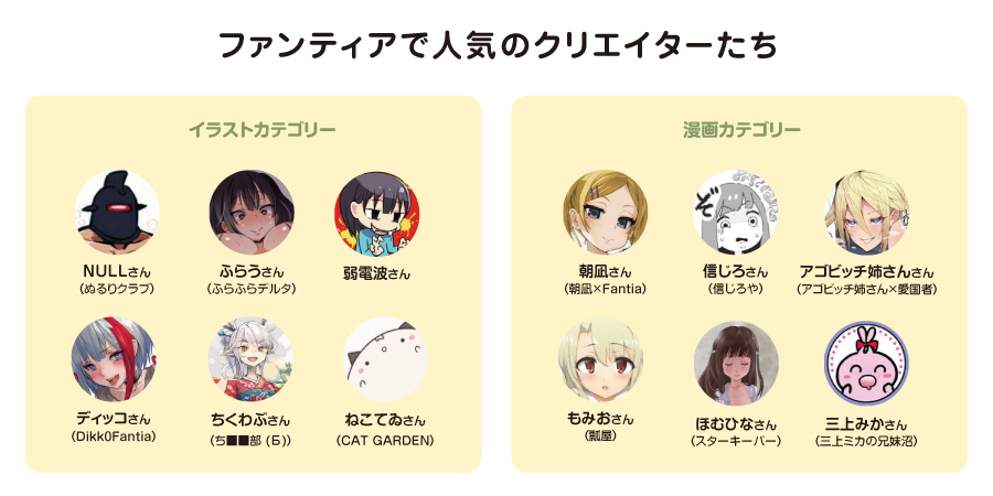 ファンティア 人気クリエーター イメージ画像