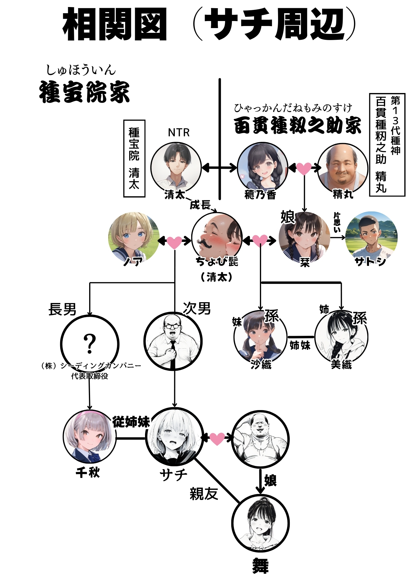 セックスしないと出られない部屋に親友のパパと閉じ込められたんですけど〜！？100