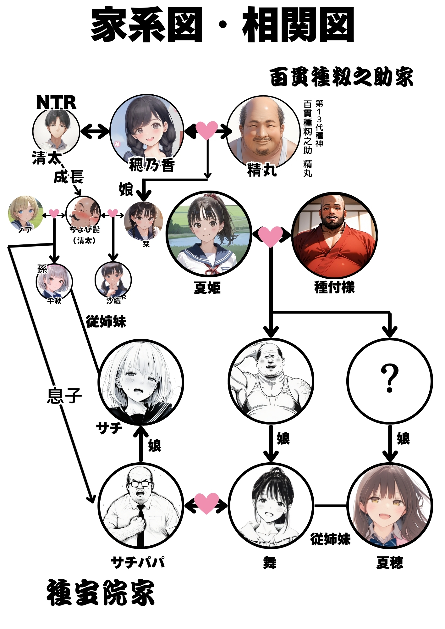 セックスしないと出られない部屋に親友のパパと閉じ込められたんですけど〜！？99