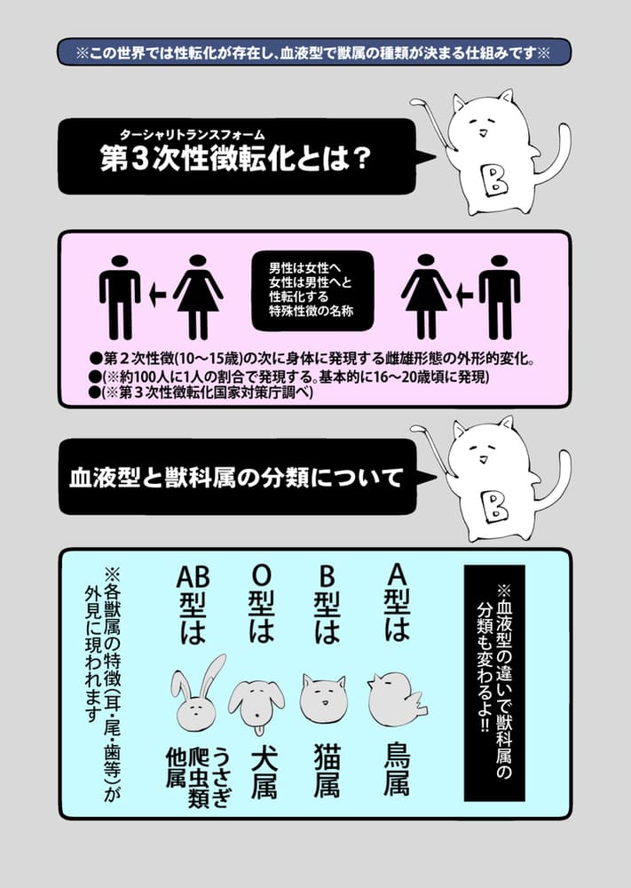 エロ漫画「ターシャリトランスストレンジ*人生負け知らずの俺が唯一勝てなかった相手と10年後に再会して見合い(1ヵ月同棲)する話」無料サンプル2