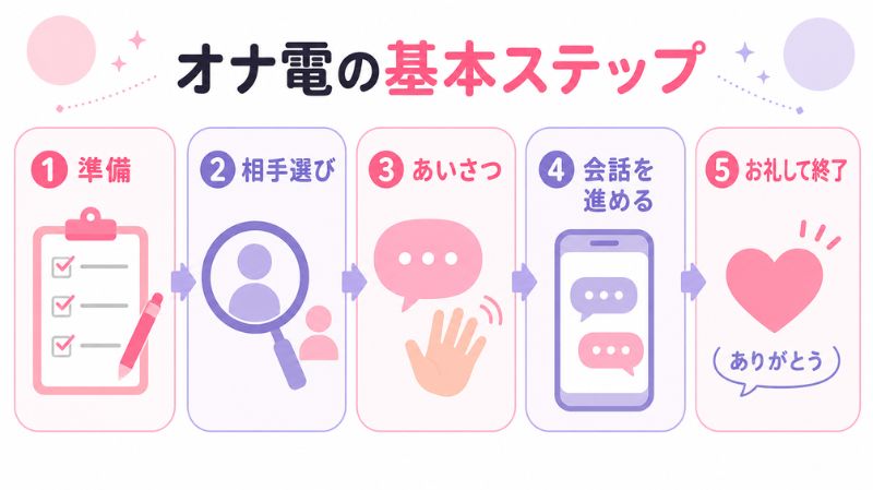 オナ電の基本的なやり方